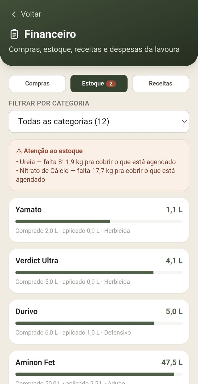 Estoque com saldo de cada produto e alerta de falta