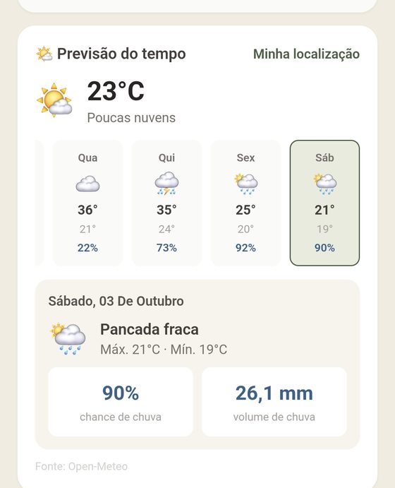 Previsão do tempo com chance e volume de chuva